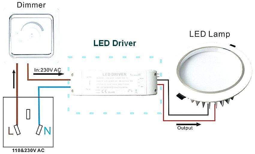 220V LED-dimmers: een stap in de richting van een Smart Home