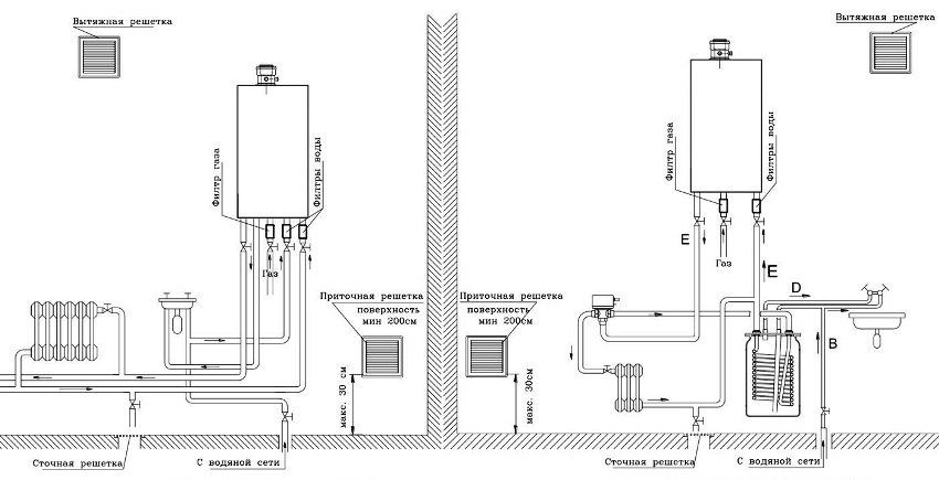 Dubbelwandige gaswand met gesloten verbrandingskamer: de keuze van het model
