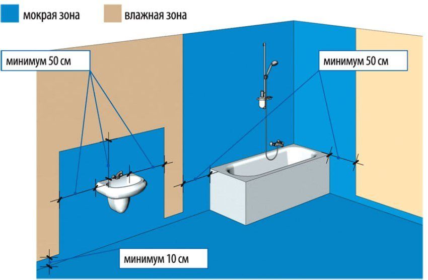 Badkamer waterdicht onder de tegel: wat is beter? Apparaat en materialen, doe het zelf