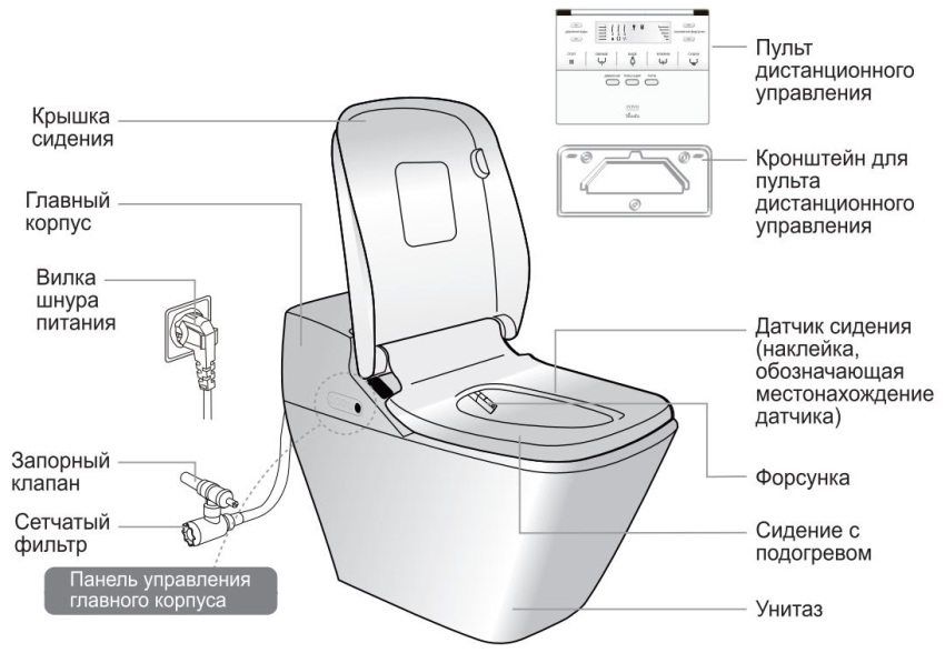 Hygiënische toiletdouche met mengkraan: een waardig alternatief voor bidet