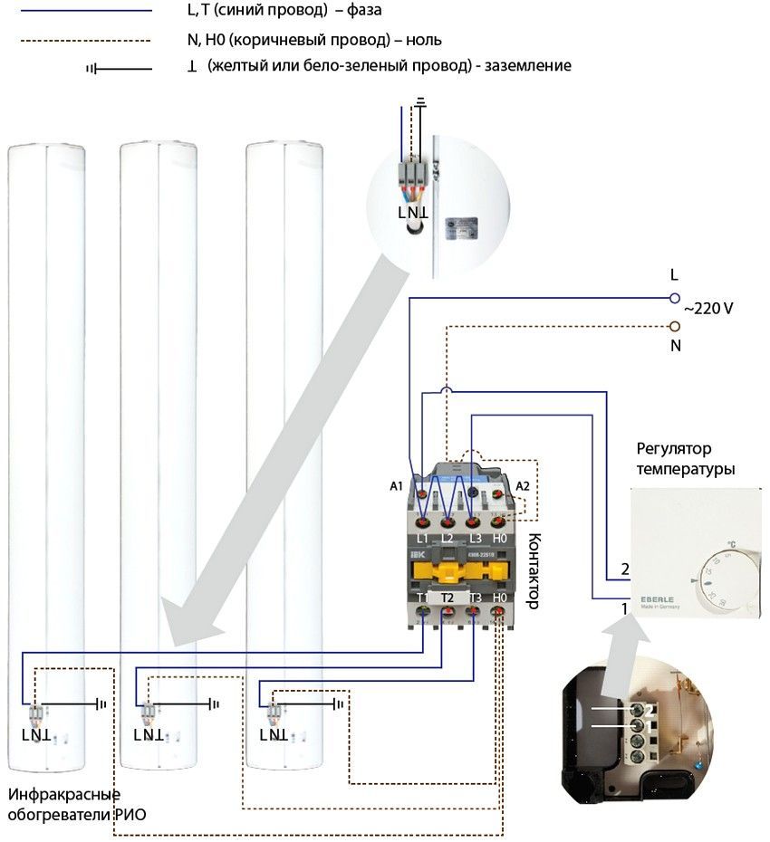 Infrarood plafondverwarmers met thermostaat: prijzen, modeloverzicht