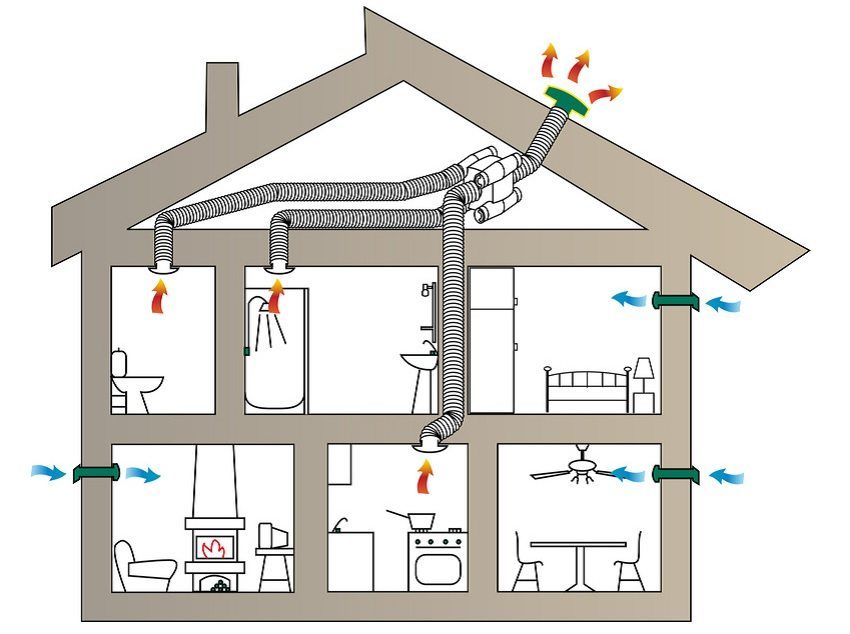 Besparingen op de bouw: hoe ventilatie in een privé-huis te maken