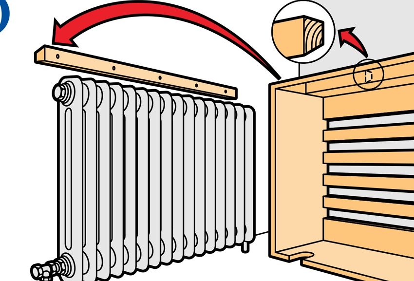 Scherm op de verwarmingsbatterij: beschermend en decoratief element in de kamer
