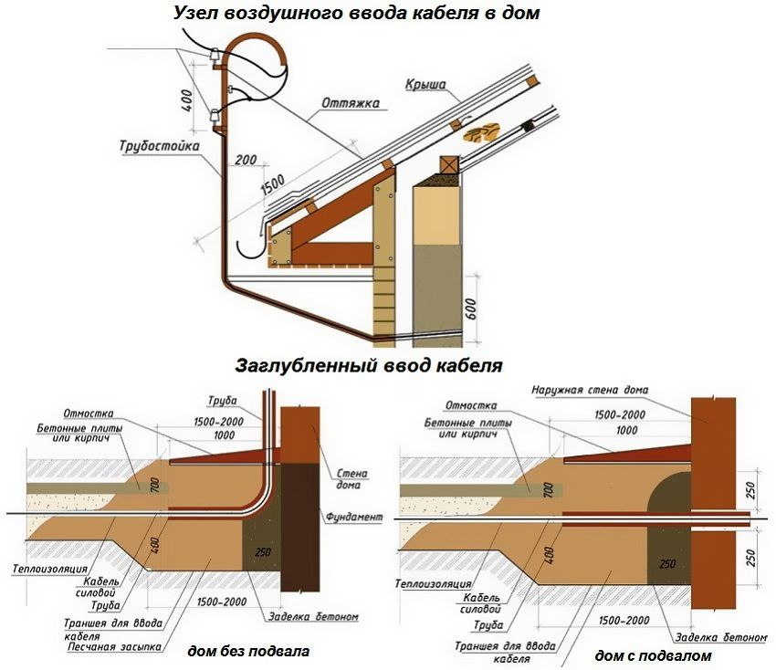 Elektrische bedrading in een houten huis met hun eigen handen. Stap voor stap procedure
