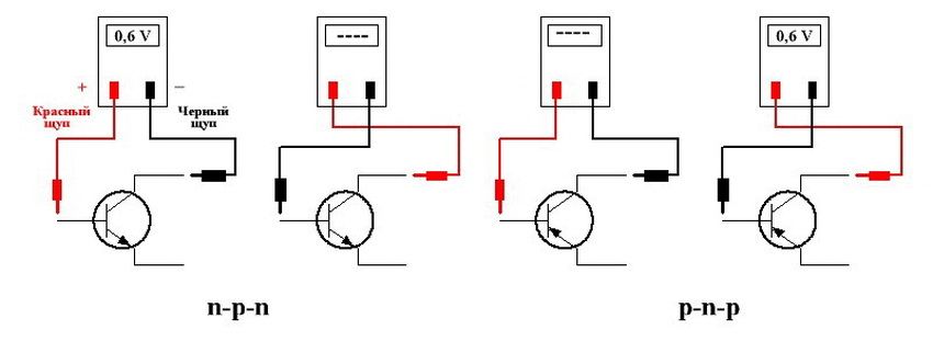 Hoe te controleren met een multimetertransistor: test verschillende soorten apparaten