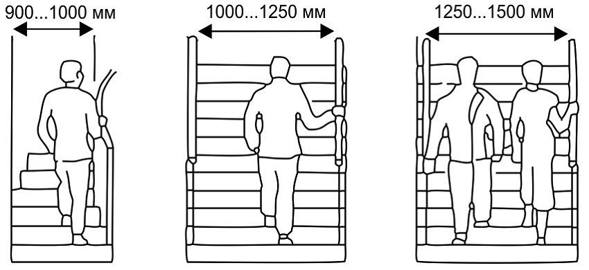 Hoe de trappen naar de tweede verdieping te berekenen: de belangrijkste parameters van de berekening. Kenmerken van complexe structuren