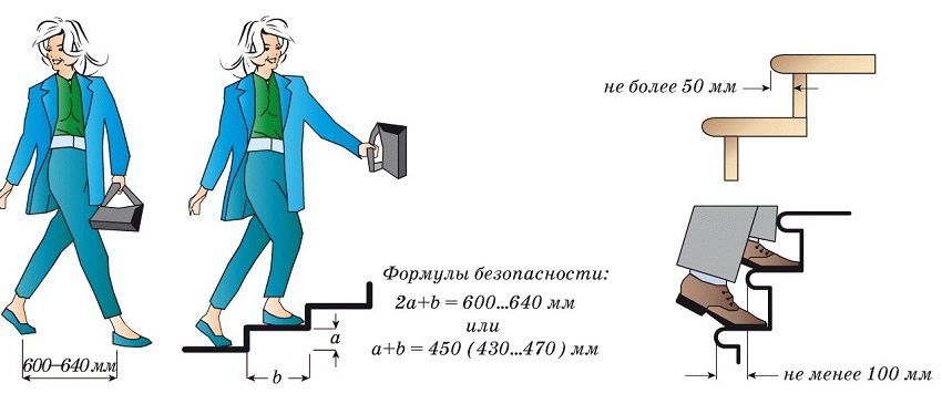 Hoe de trappen naar de tweede verdieping te berekenen: de belangrijkste parameters van de berekening. Kenmerken van complexe structuren