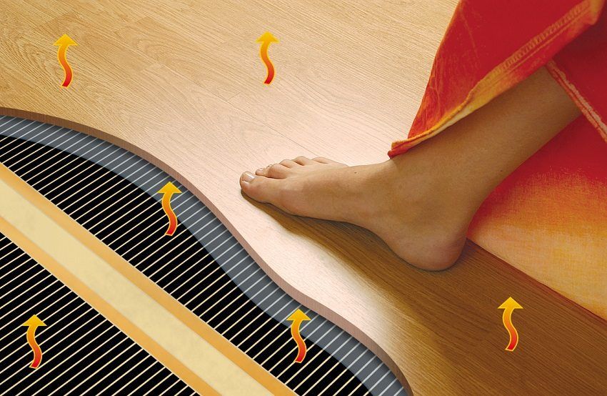 Hoe een warme elektrische vloer te kiezen: een overzicht van verwarmingssystemen