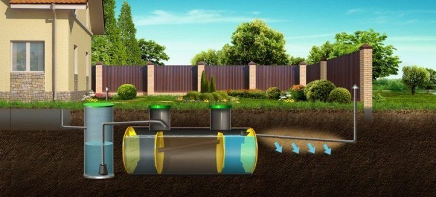 Wat is de beste septic tank om te geven: kies, afhankelijk van de omstandigheden op de site