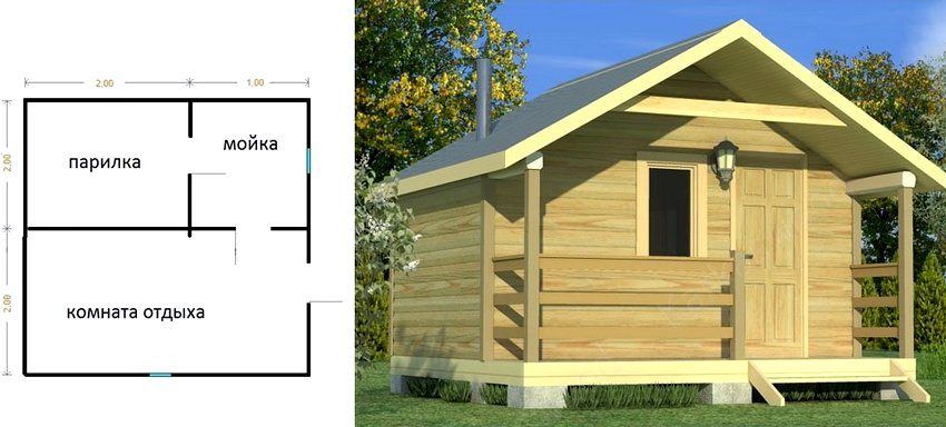 Frame sauna doe-het-zelf: stap-voor-stap bouwinstructies