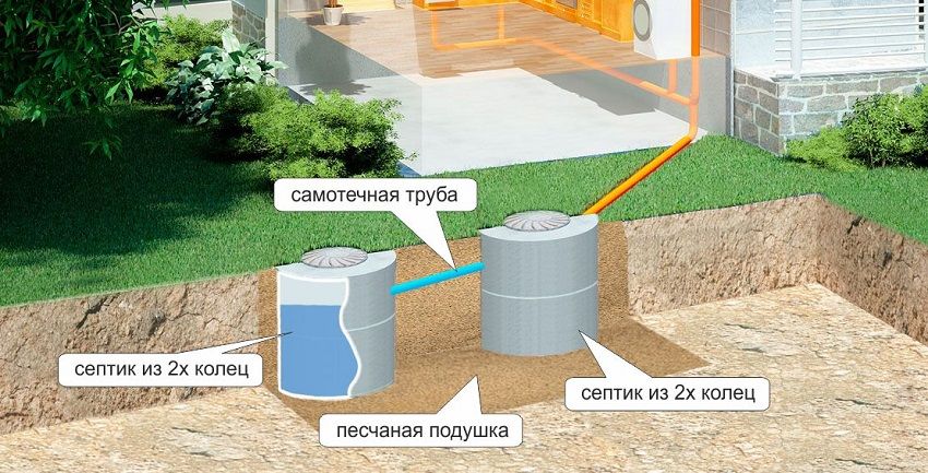 Betonnen ringen voor afvalwater: afmetingen, prijzen en gebruik van producten