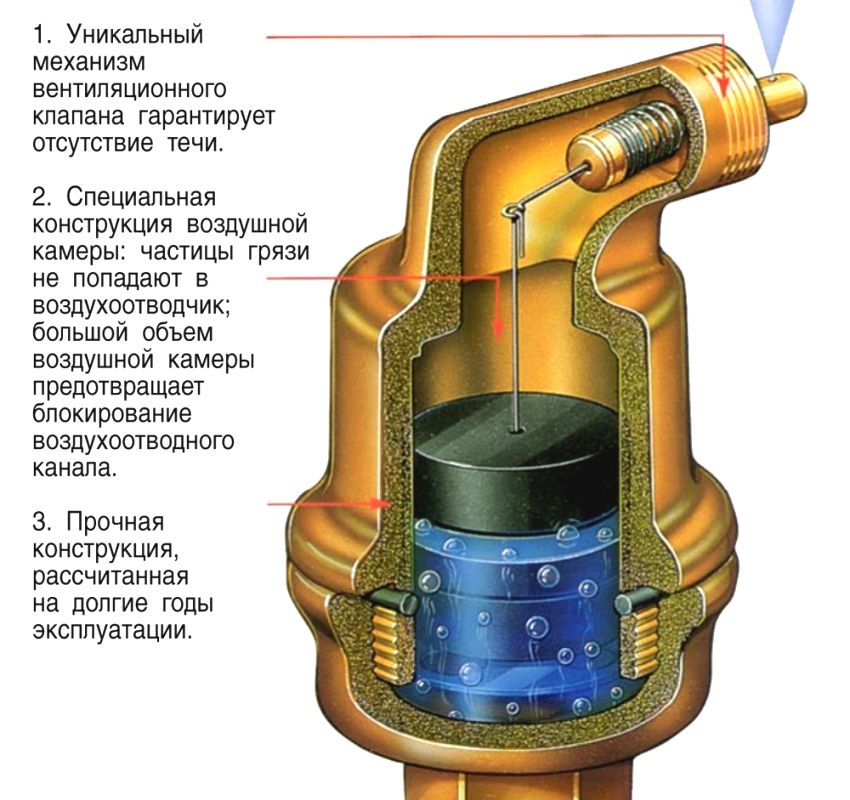 Mayevsky's kraan: werkingsprincipe en zijn invloed op de efficiëntie van het verwarmingssysteem