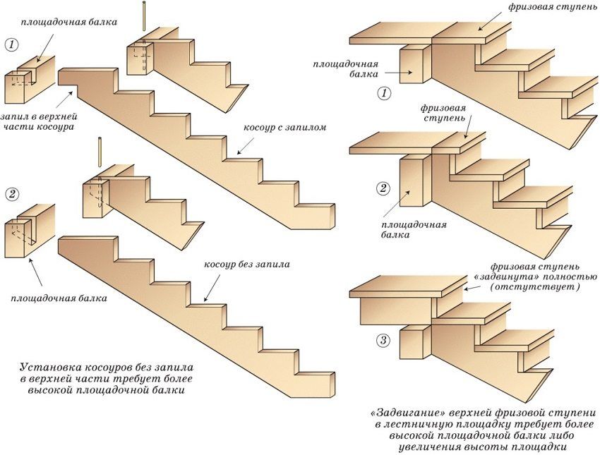 Trap naar de tweede verdieping in een eigen huis met hun eigen handen. Ladder ontwerp