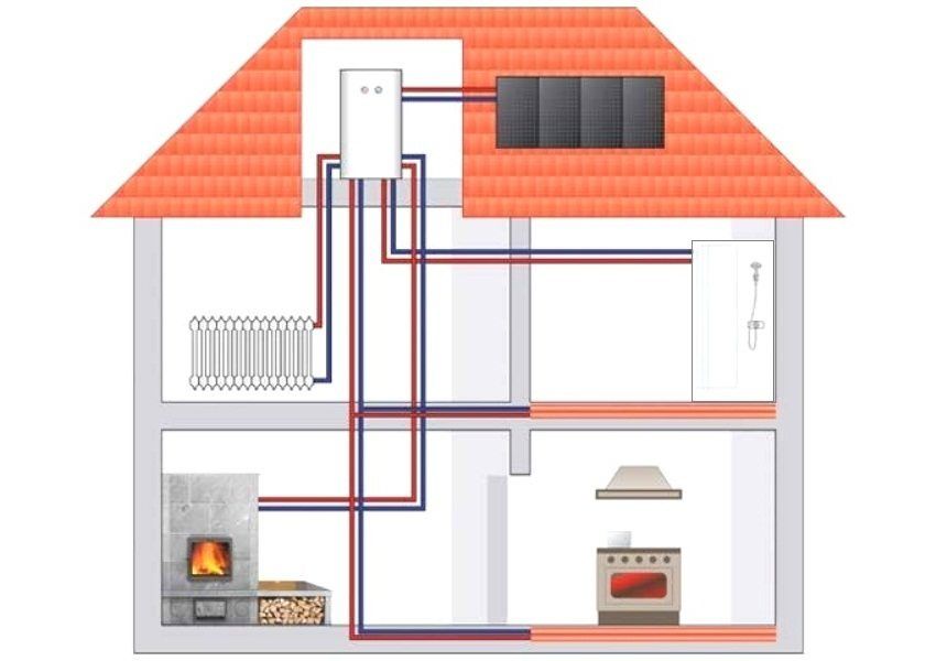 Installatie van het verwarmingssysteem van een particulier huis doe het zelf: schema