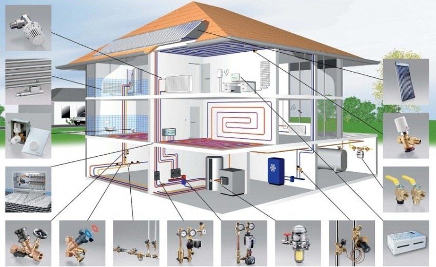 Installatie van het verwarmingssysteem van een particulier huis doe het zelf: schema