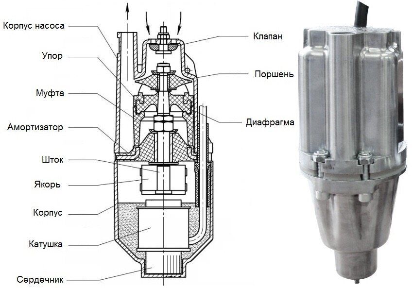 Pump Kid: technische karakteristieken en gebruiksmogelijkheden"Малыш-М" и "Малыш-К" с верхним забором воды