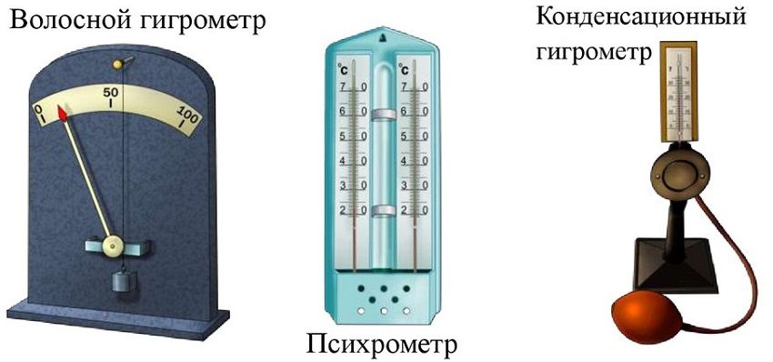 Instrument voor het meten van de luchtvochtigheid en de bijzondere kenmerken ervan