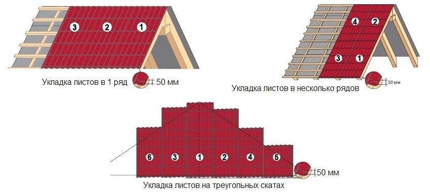 Maten van dakplaten van plaatstaal: prijs- en selectiemogelijkheden, installatie van materiaal