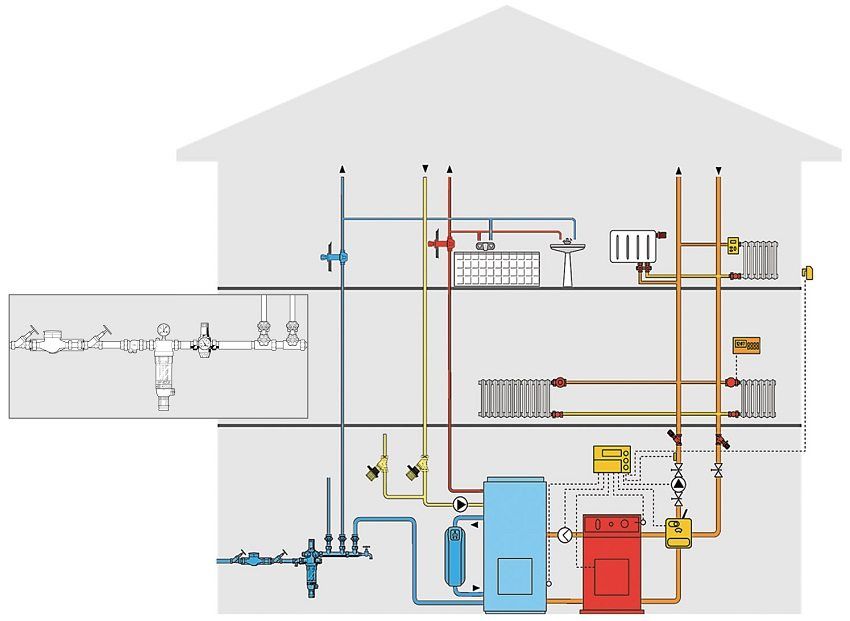 Waterdrukregelaar in het watertoevoersysteem: optimalisatie van het watertoevoersysteem