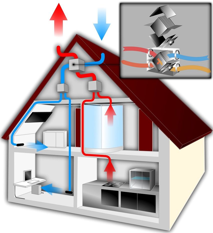 Recuperator voor een privéwoning: effectieve ventilatie en luchtverwarming