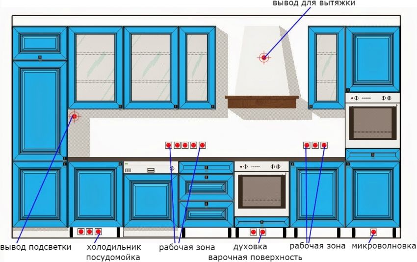 Uitgangen in de keuken: locatie, lay-out en ontwerpkenmerken