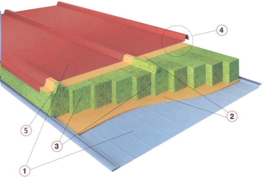 Sandwichpanelen: afmetingen en prijzen van dak-, muur- en hoekplaten