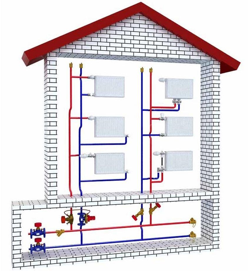 Verwarmingsschema van een woonhuis met 2 verdiepingen: soorten bedrading en apparatuurberekening
