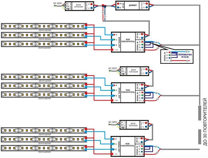 Aansluitschema van de LED-strip 220V op het netwerk: de juiste installatie van de achtergrondverlichting