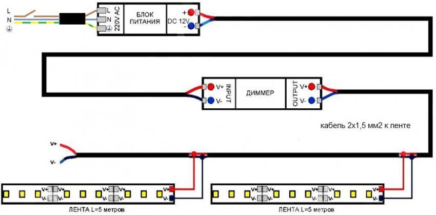Aansluitschema van de LED-strip 220V op het netwerk: de juiste installatie van de achtergrondverlichting