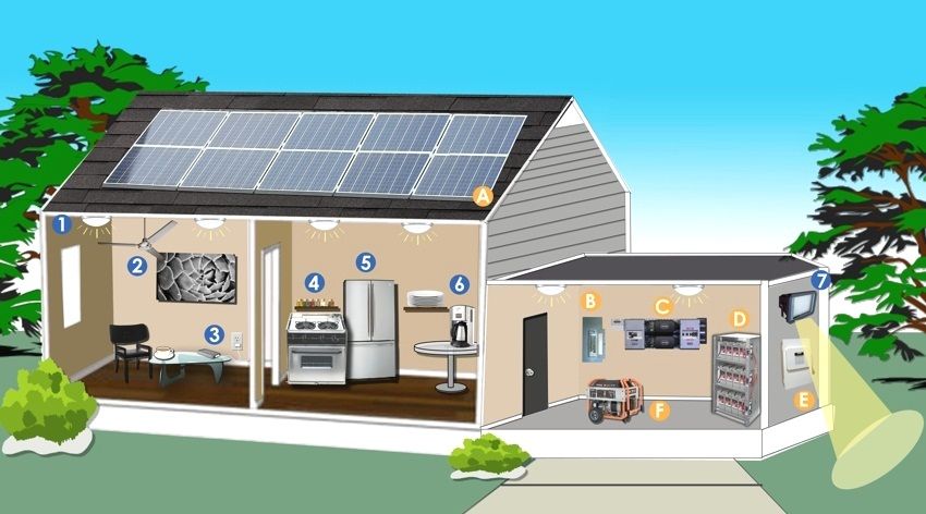 Zonnepanelen voor thuis: de kosten van de set en de haalbaarheid van de installatie