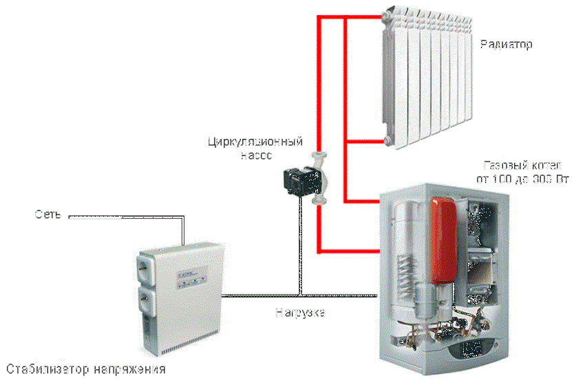 220V spanningsstabilisator te geven: hoe een apparaat te kiezen om apparatuur te beschermen