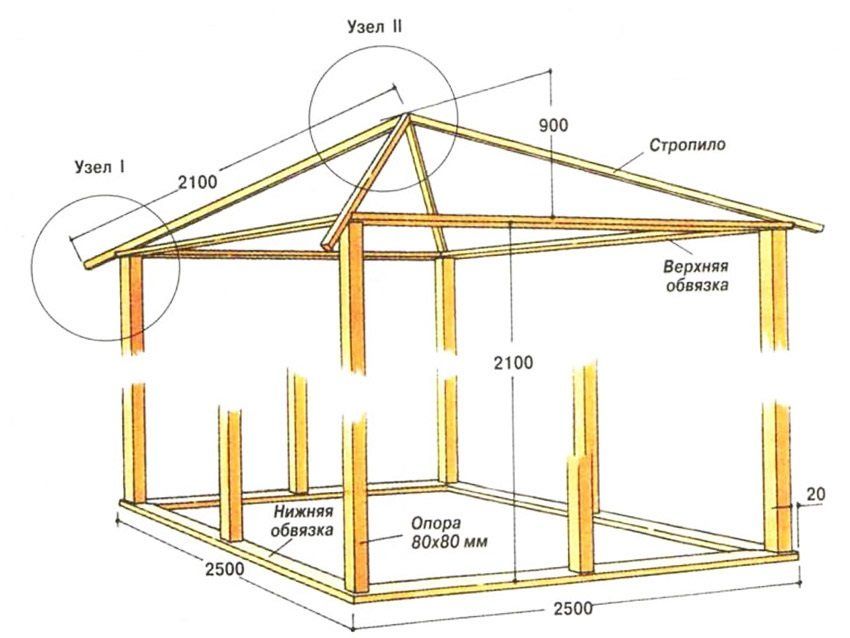 Raftersysteem van het heupdak: ontwerpkenmerken en installatienuances