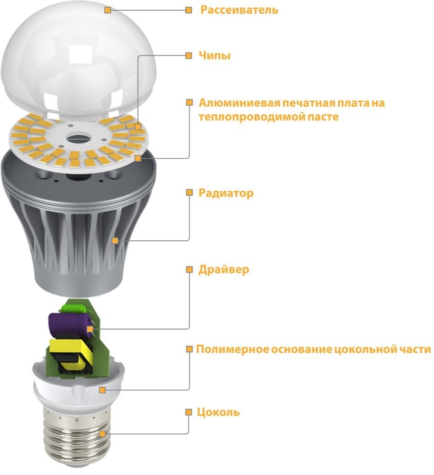 LED-dimbare lamp: een economisch apparaat van een nieuwe generatie