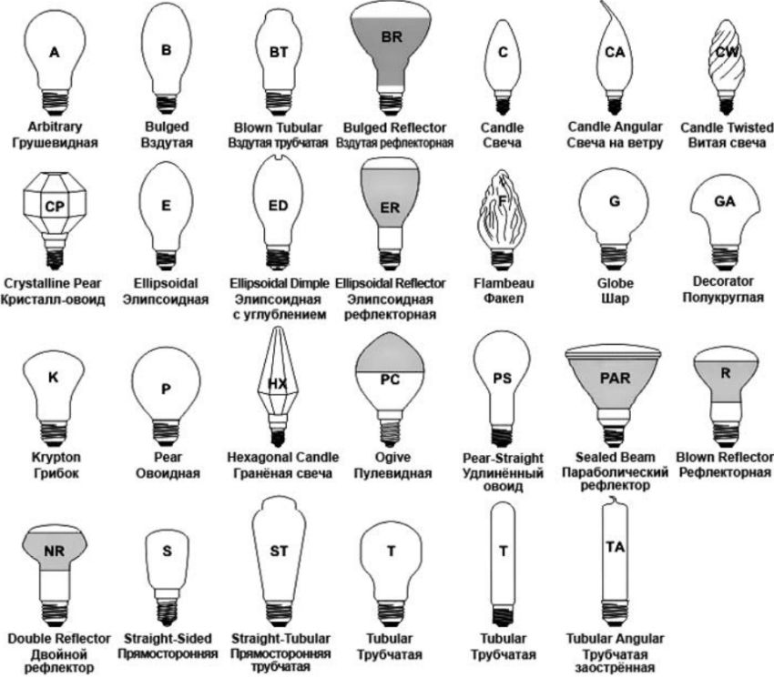 LED-dimbare lamp: een economisch apparaat van een nieuwe generatie