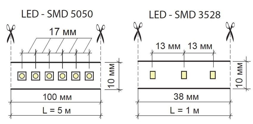 LED-strip voor plafondverlichting. Eenvoudige accommodatie-opties"ножницы"