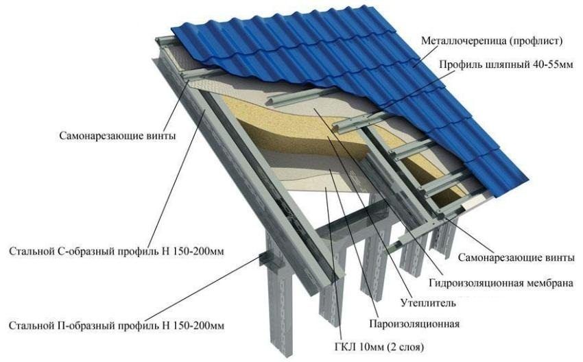 De draaibank van het apparaat onder het metaal: trap, materialen en technologie