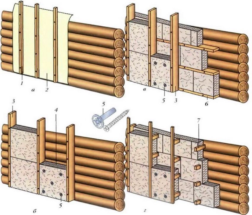 Buiten een houten huis opwarmen: de keuze van materiaal en technologie