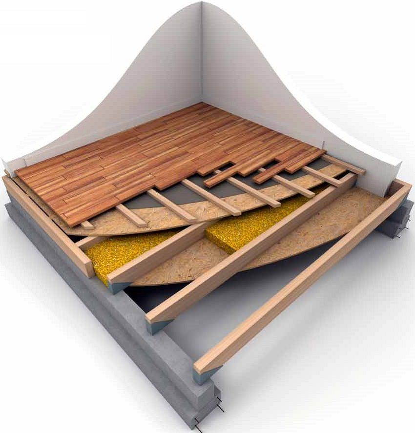 Isolatie voor de vloer in een houten huis, welke men beter kan kiezen en hoe te monteren