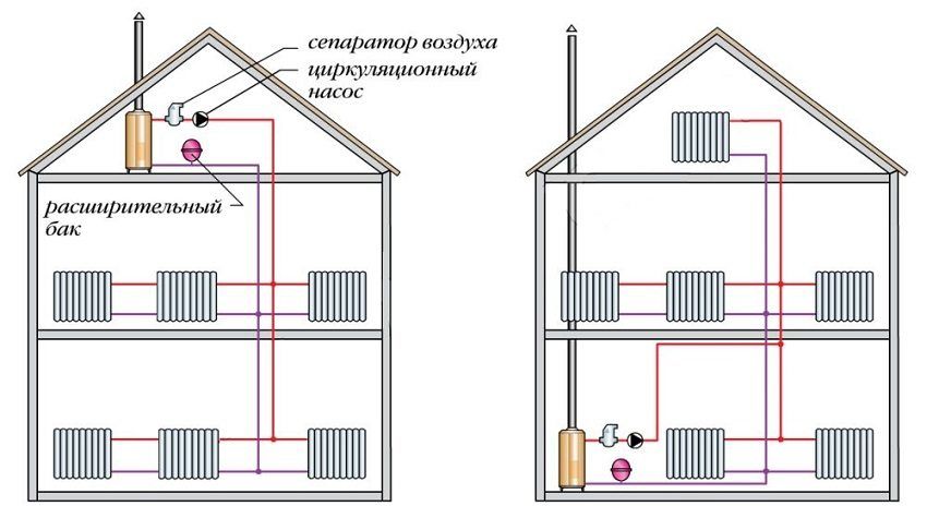 Waterverwarming een eigen huis met hun eigen handen, schematische ontwerpen
