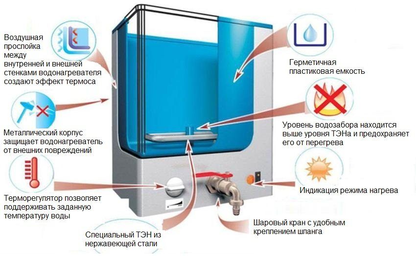 Waterverwarmer voor het leveren van bulk met een verwarming: watervoorziening met comfort