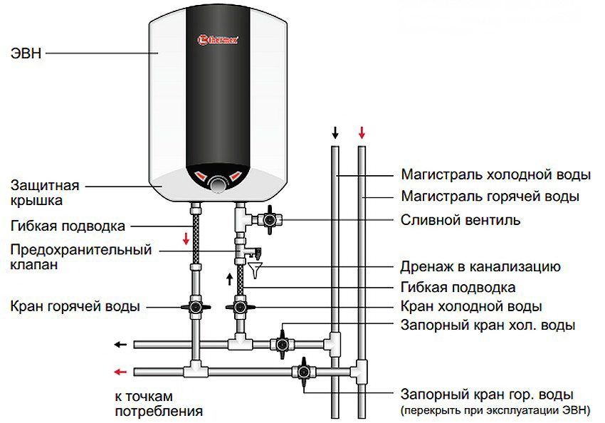 Boiler accumulatief 80 liter verticaal vlak: voordelen en werkingsprincipe